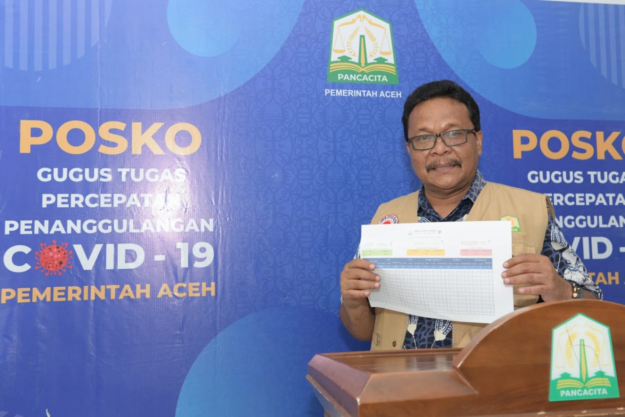 Satu Warga Aceh Tamiang Positif Corona, Kasus Covid-19 Aceh Menjadi 39 Orang